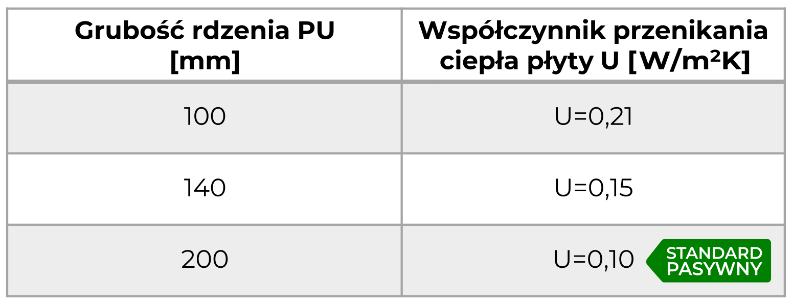 Panele H-Block parametry